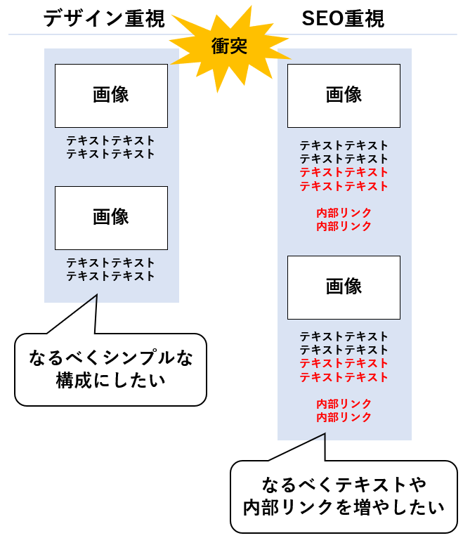 デザインとSEOが対立する例