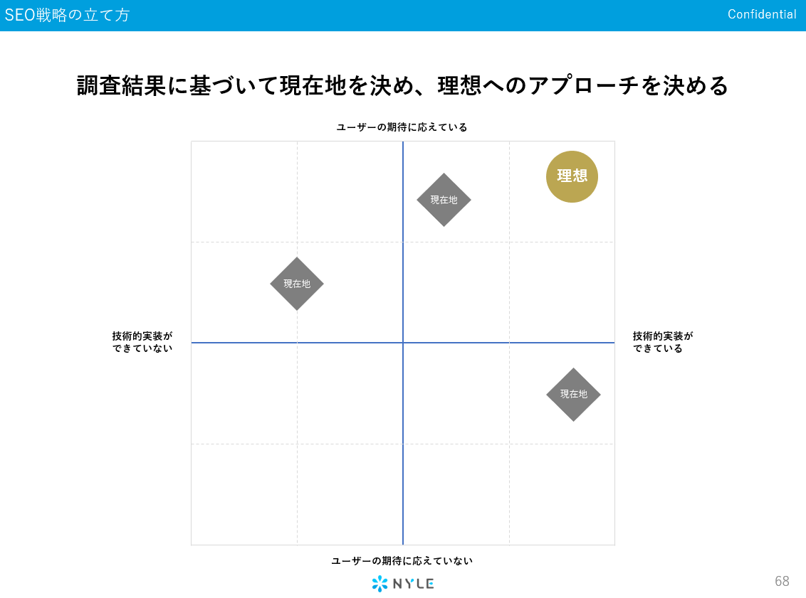 スライドサンプル