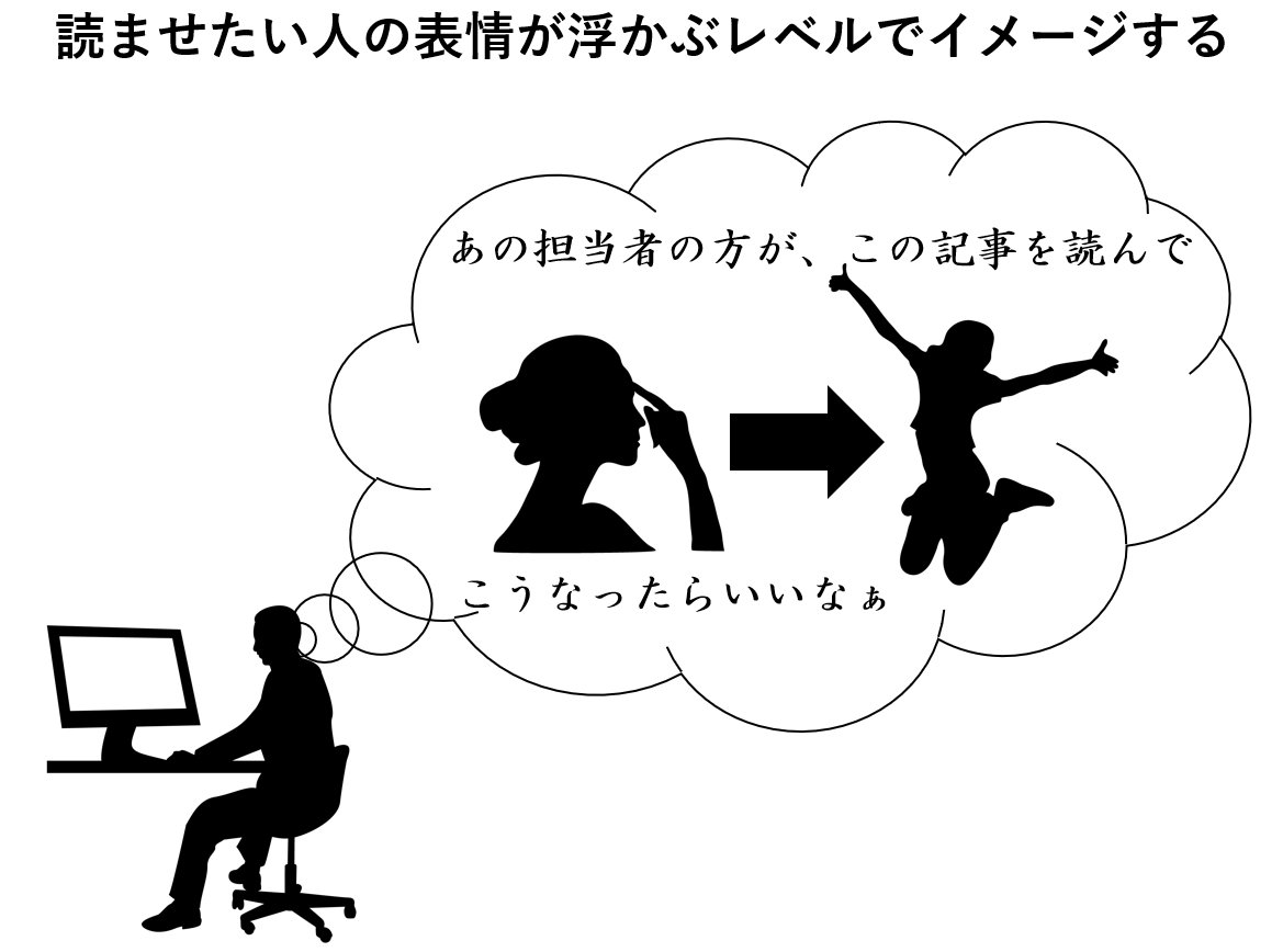 読ませたい人の表情が浮かぶレベルでイメージする