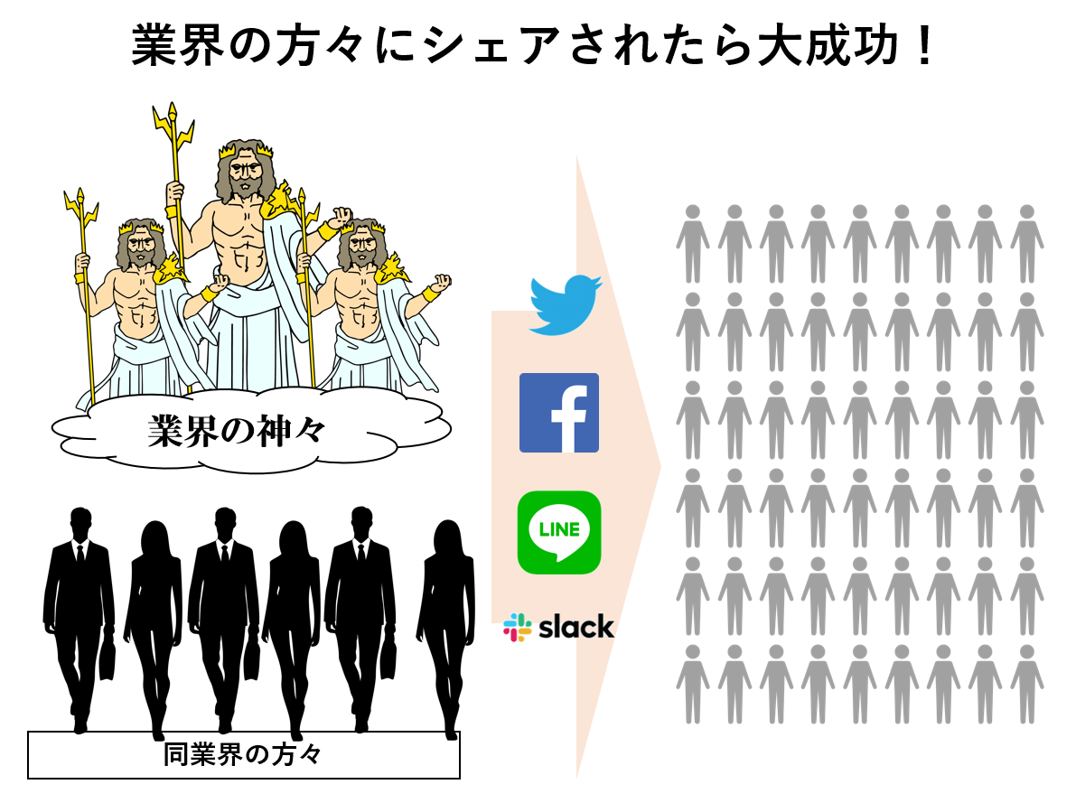 業界の方々にシェアされたら大成功！