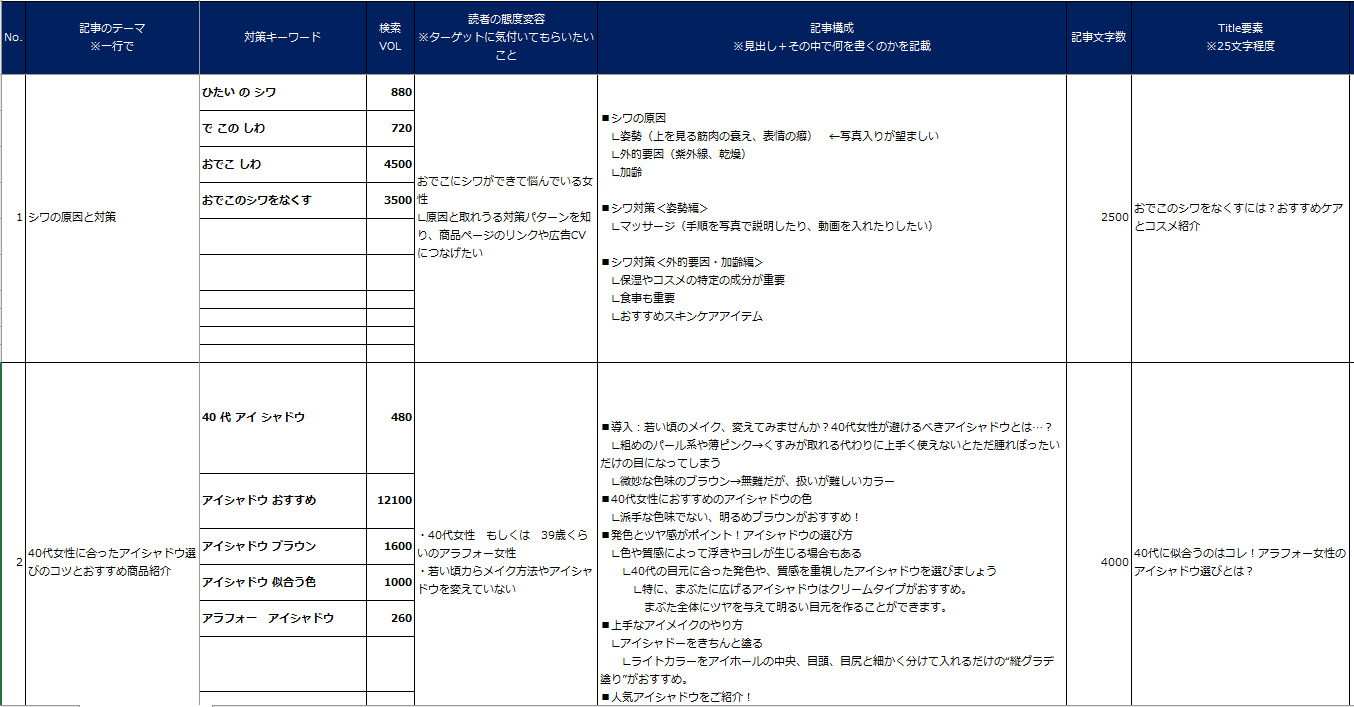 記事サイトを例にした要件案の作成例