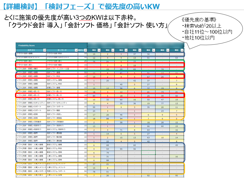 提案資料作成研修の一部抜粋