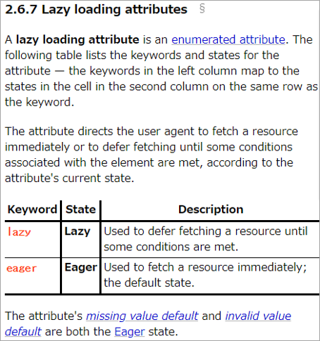 Lazy Loading属性についての定義と説明