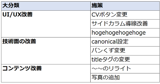 違和感のない施策リスト2