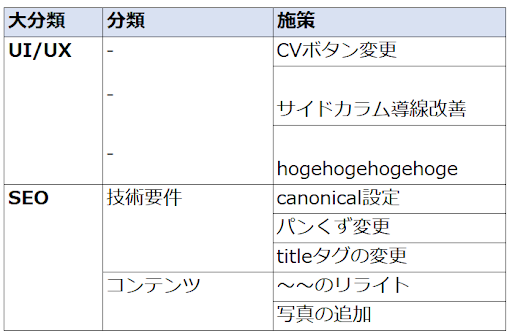 違和感のある施策リスト