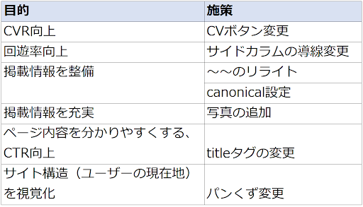 違和感のない施策リスト1