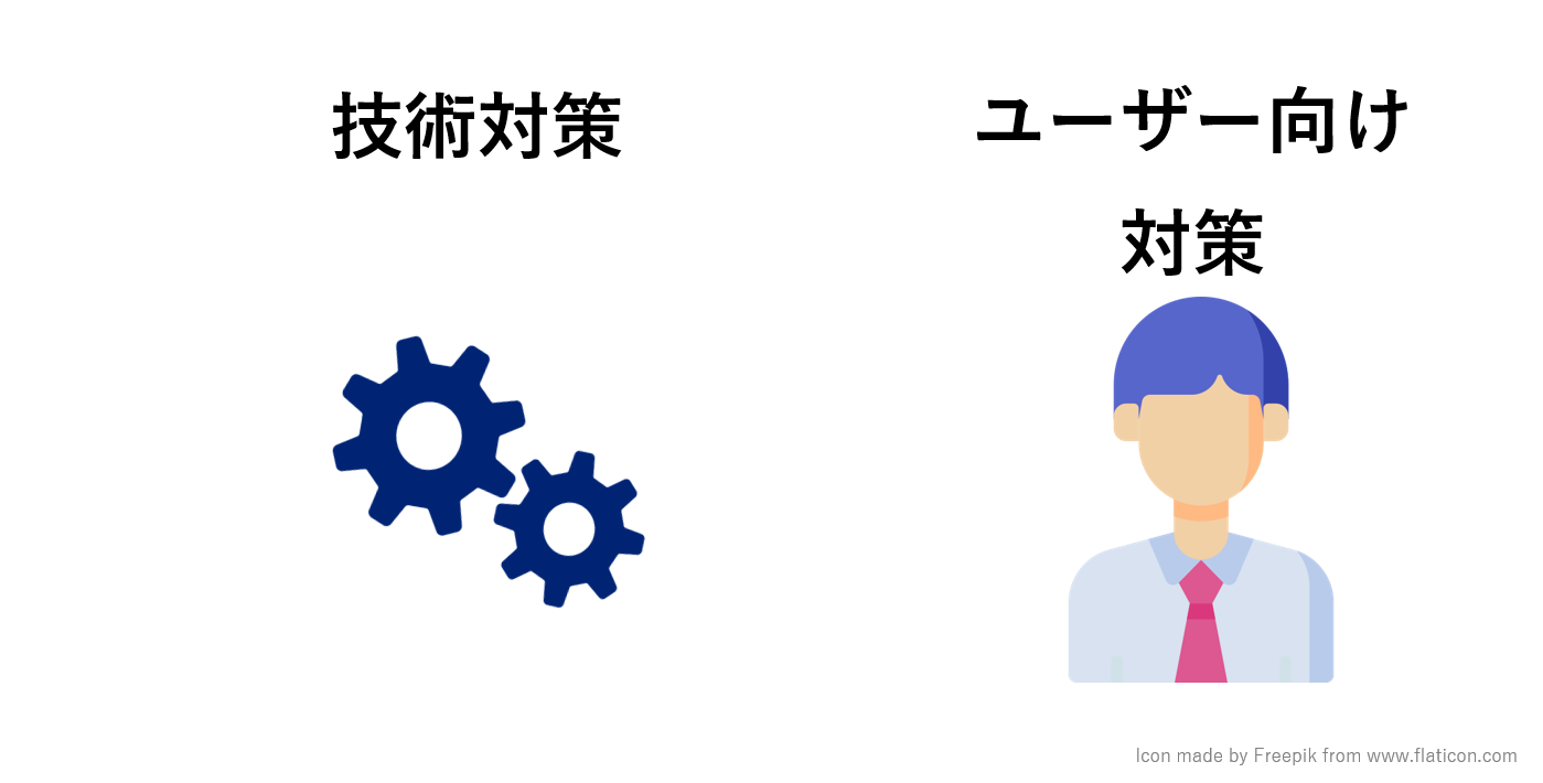 「技術対策」と「ユーザー対策」のイメージ図