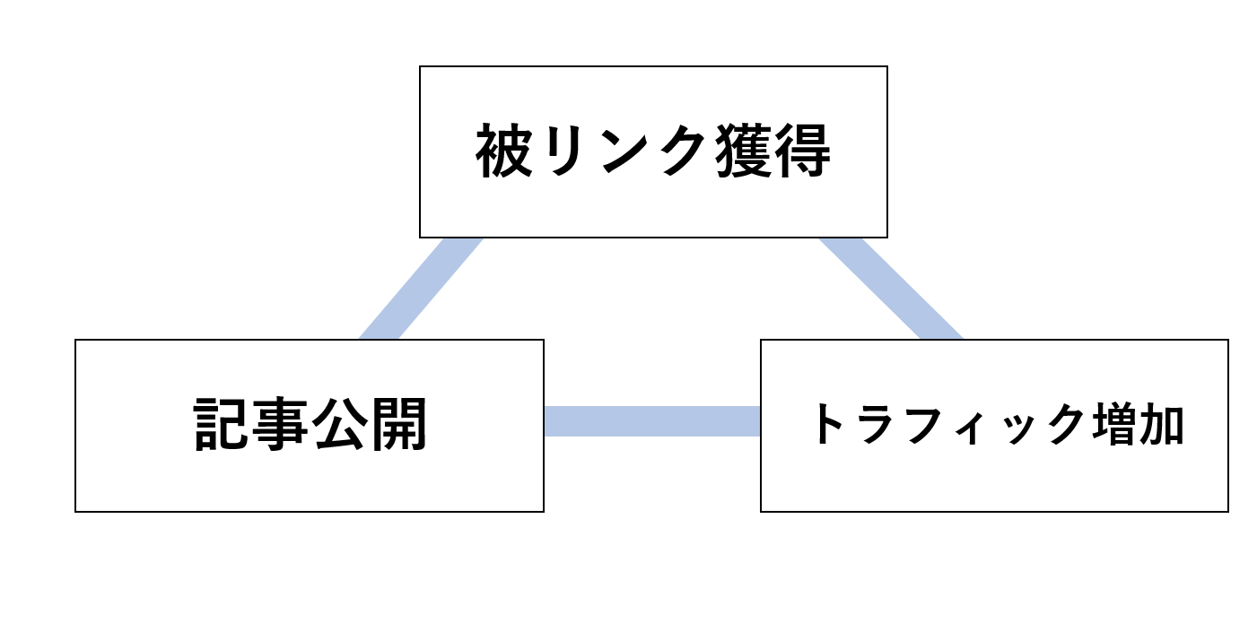 ユーザー対策の具体的な方法のイメージ
