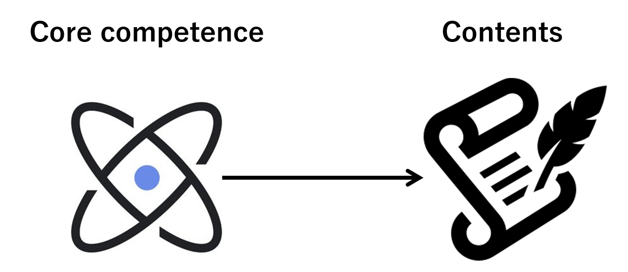 コアコンピタンスを内部でコンテンツ化する