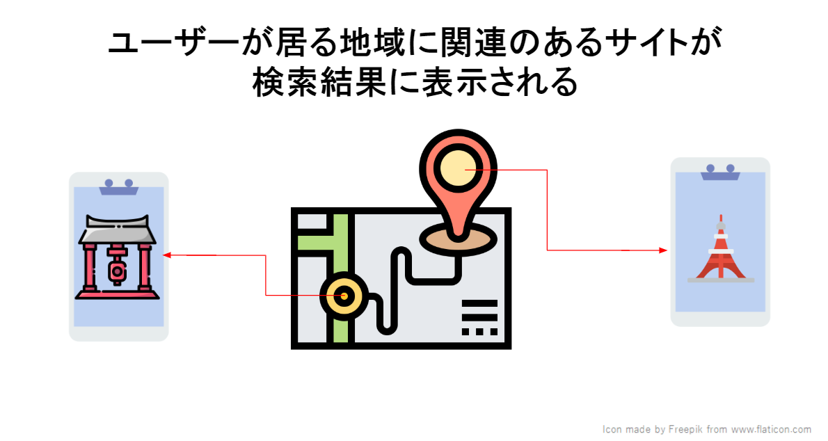 ベニスアップデートによりユーザーが居る地域に関連のあるサイトが検索結果に表示される