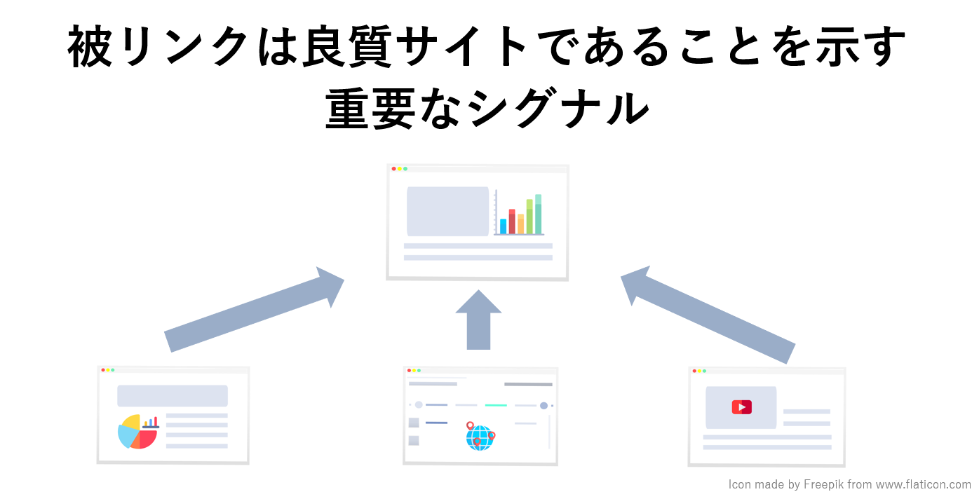 被リンクは良質サイトであることを示す重要なシグナル