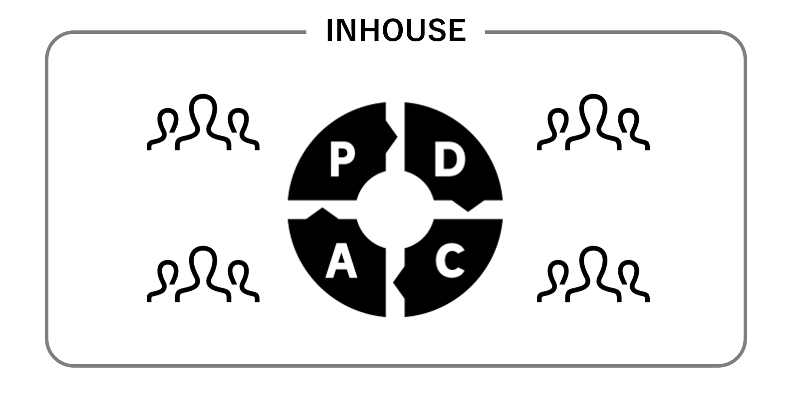 事業主体として実施する高速なPDCA