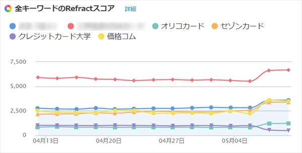 Googleアップデート調査_クレジットカード