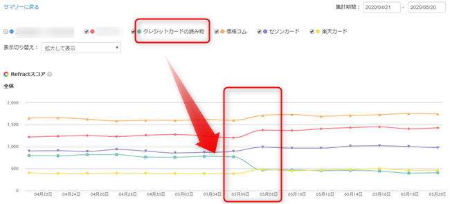 Googleアップデート調査リフラクト_クレジットカード