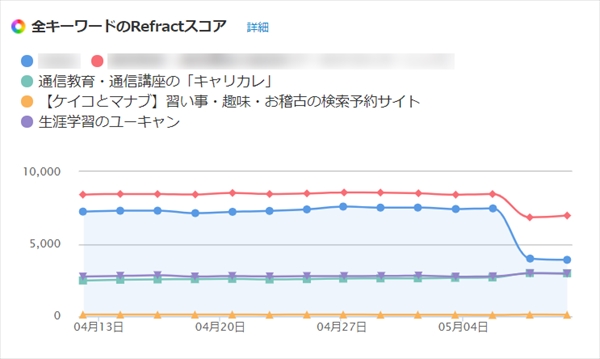 Googleアップデート調査_教育系