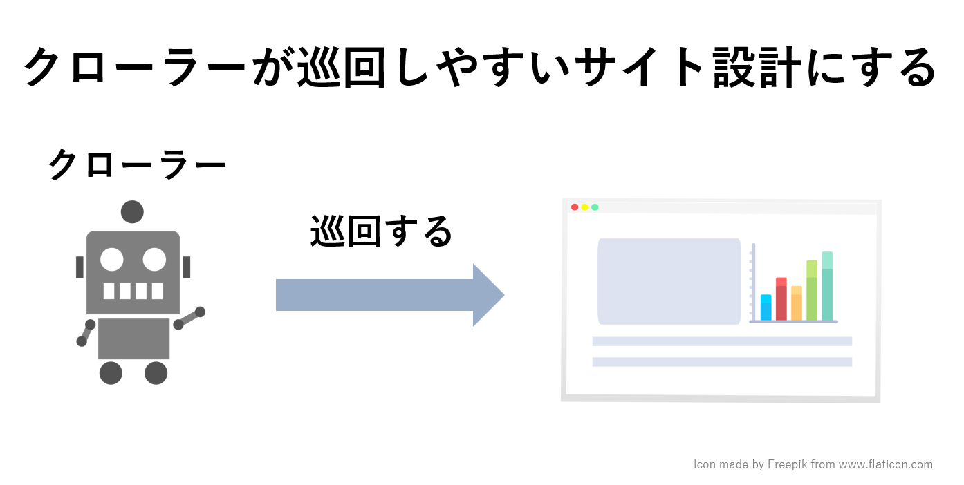クローラーが巡回しやすいサイト設計にすることが大切