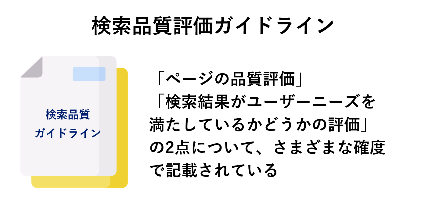 Googleの検索品質評価ガイドラインのイメージ図