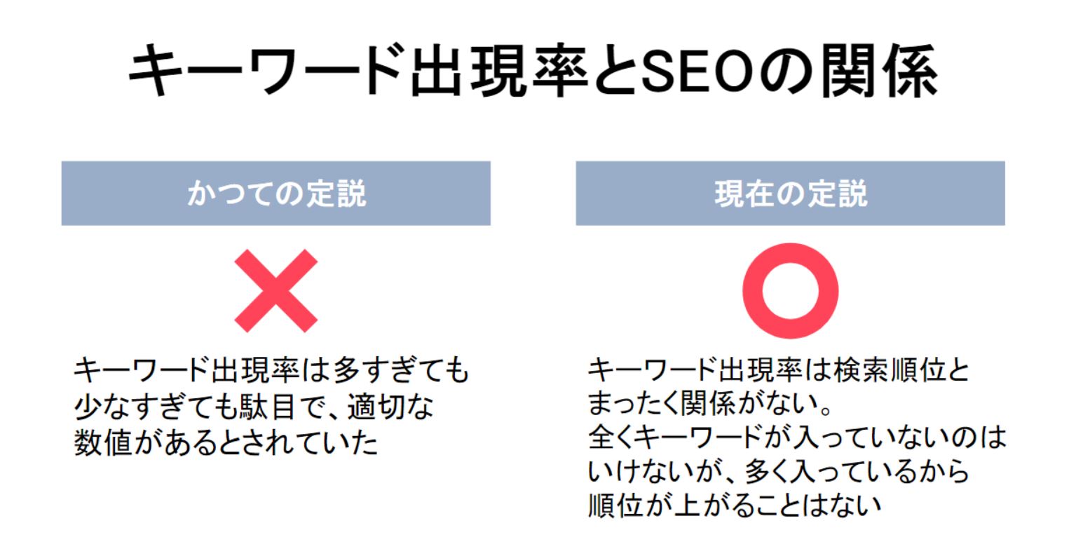 キーワード出現率とは？SEO対策では重視しなくていい理由を解説