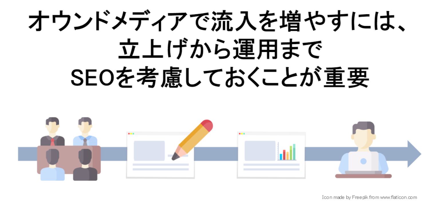 オウンドメディアのSEOを技術要件から運用体制まで徹底解説