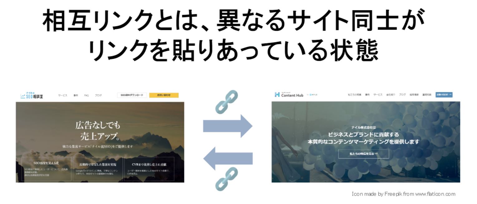 相互リンクのSEO効果とは？Googleの見解からメリットを考察