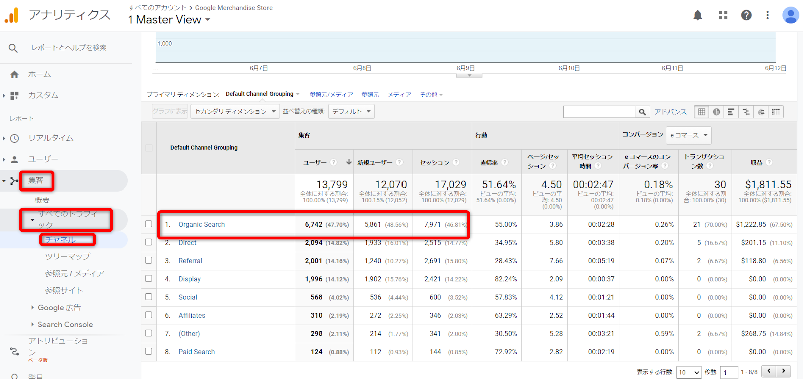 Googleアナリティクスはどう使う？SEO効果を確かめる方法を解説