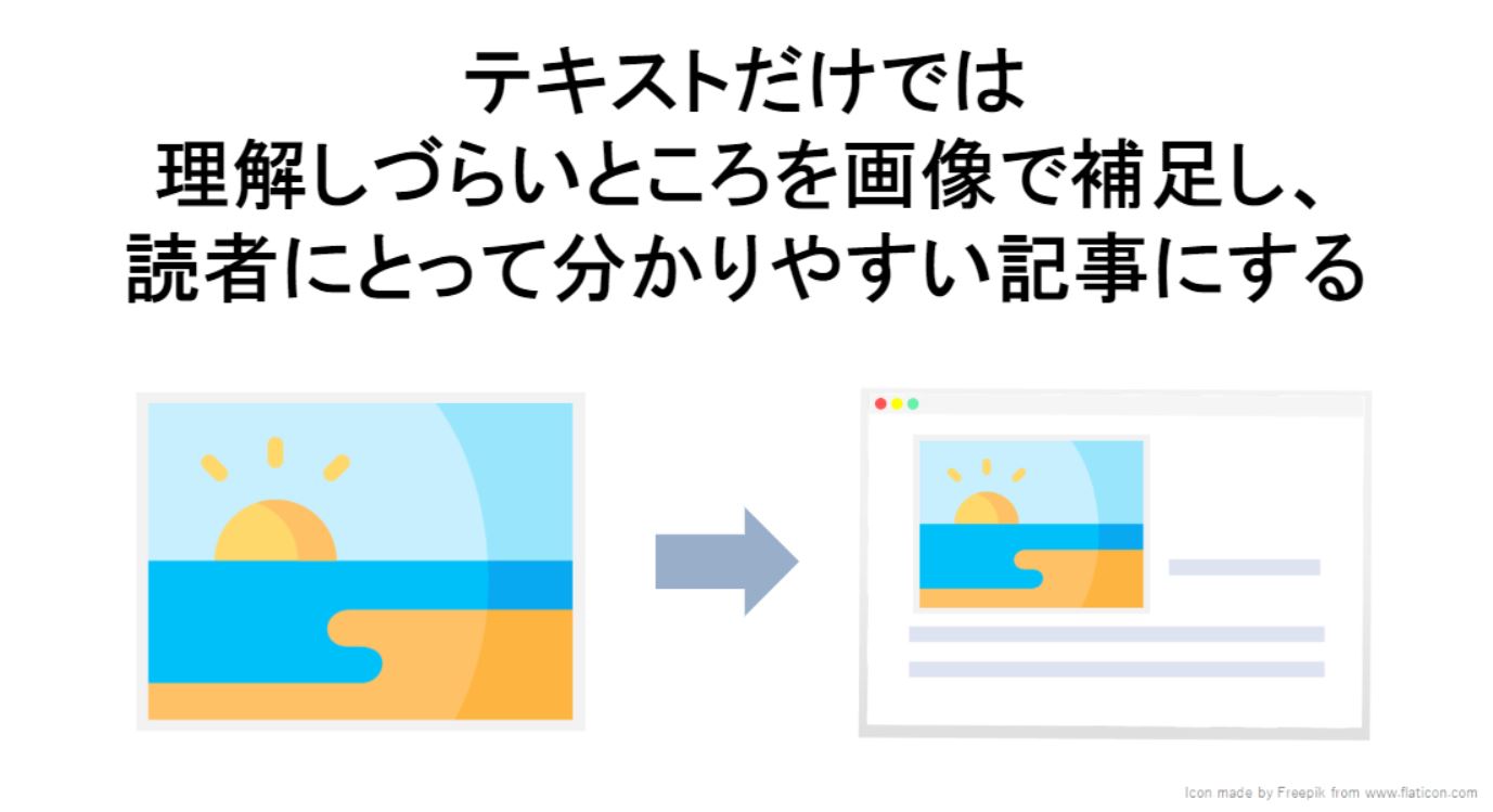 テキストを画像で補足しコンテンツの理解度を向上させる