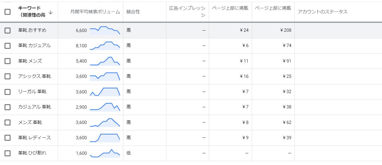 キーワードプランナーの「新しいキーワードを見つける」