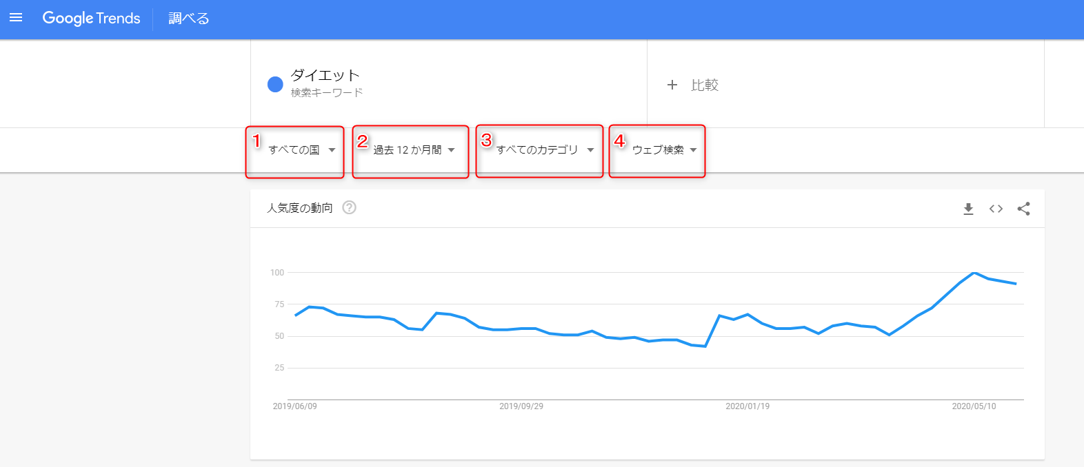 Googleトレンドの「調べる」メニュー