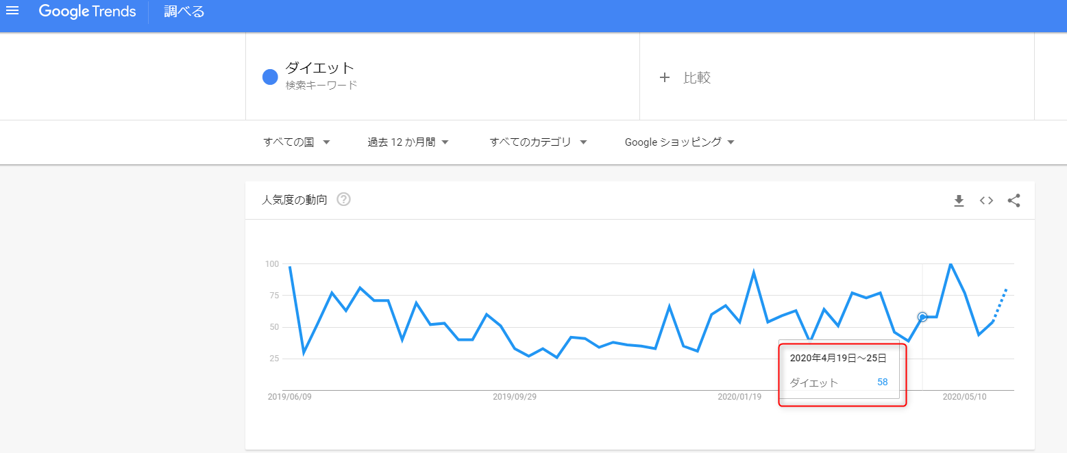 Googleトレンドの「調べる」メニュー