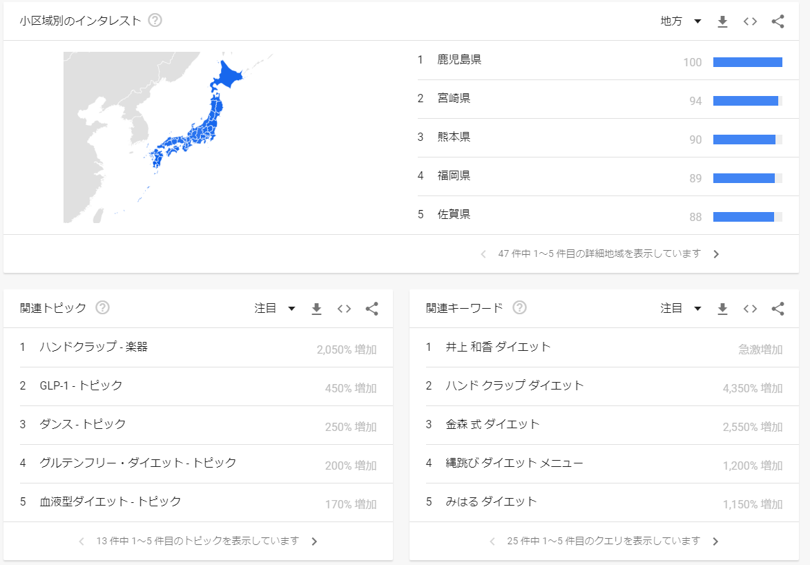 Googleトレンドの「調べる」メニュー