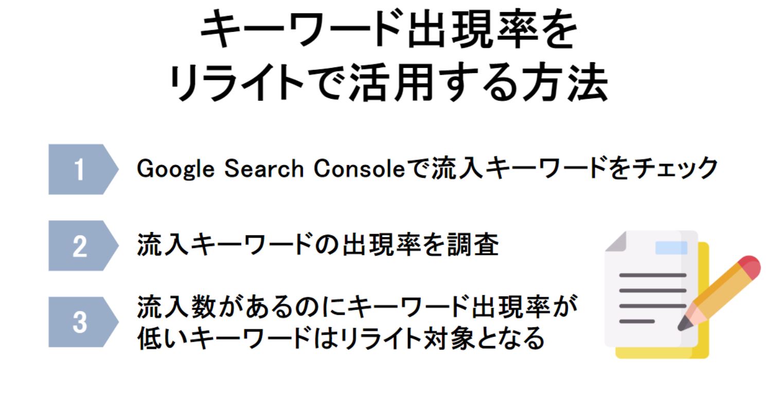 キーワード出現率をリライトで活用する方法