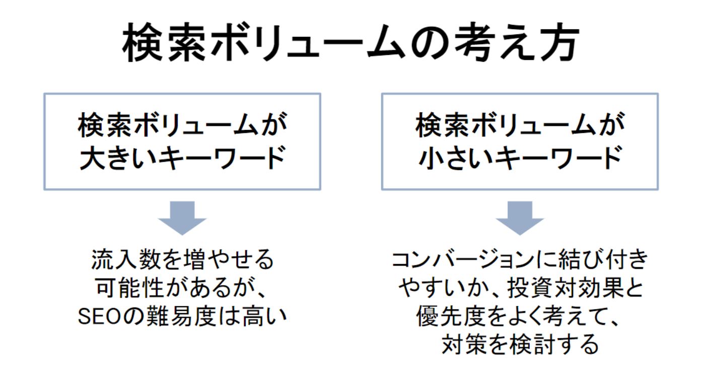 SEOにおける検索ボリュームの考え方