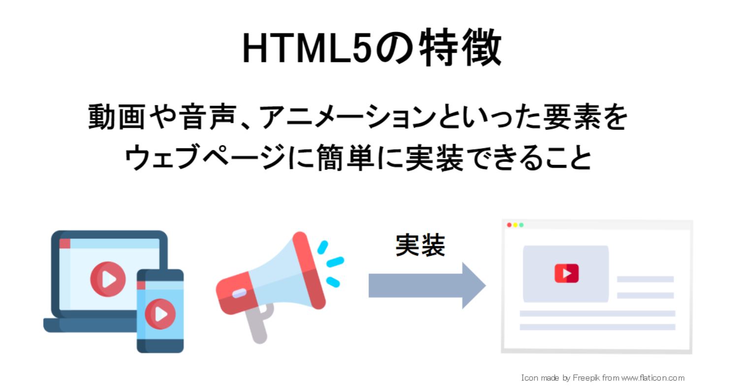 HTML5の特徴