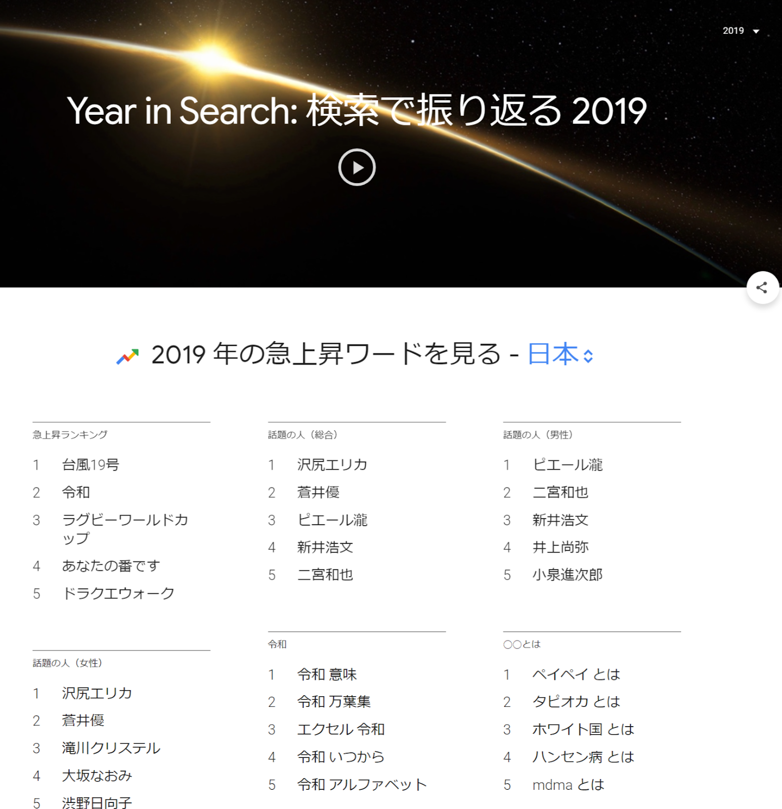 Googleトレンドの「Year in Search: 検索で振り返る」