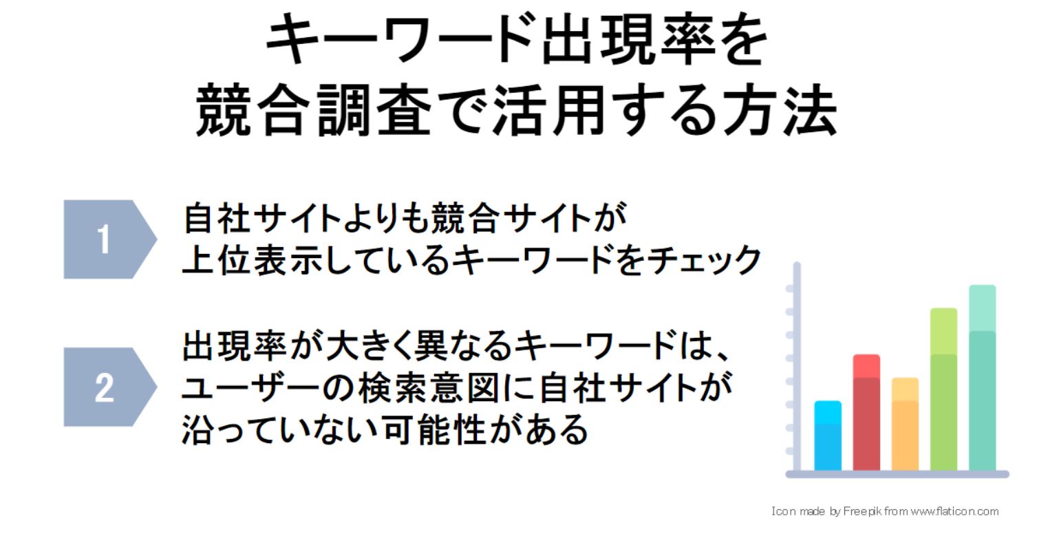 キーワード出現率を競合調査で活用する方法