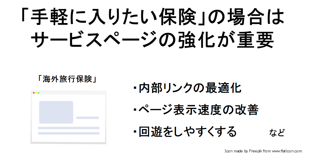 保険業界のSEO対策～海外旅行保険など～