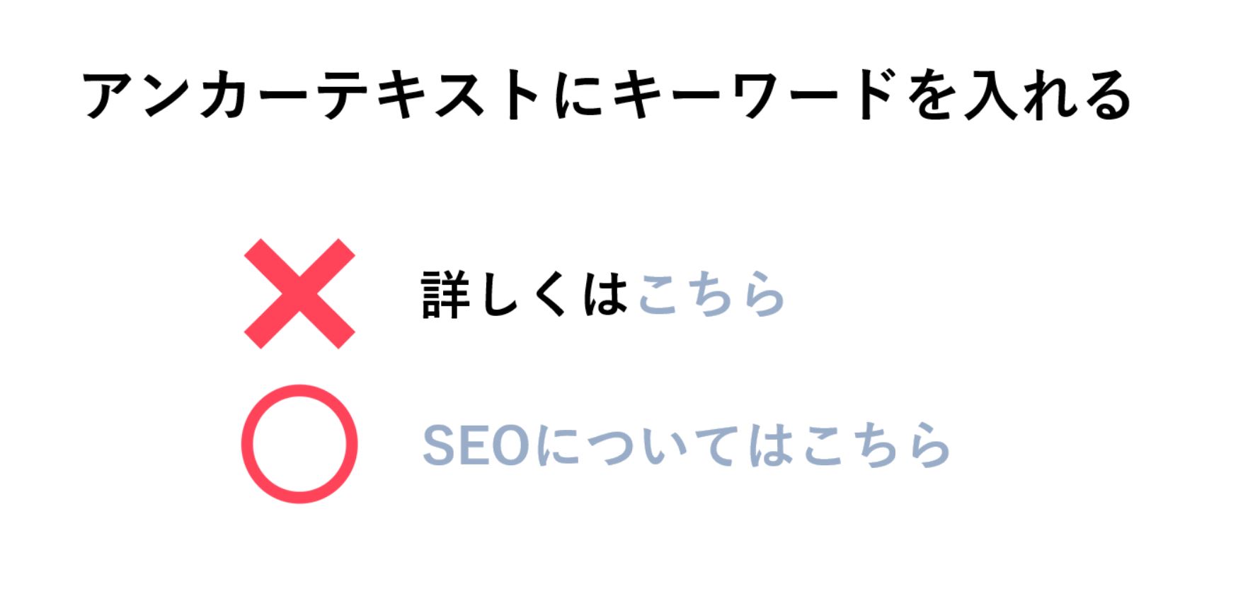 アンカーテキストにキーワードを入れる