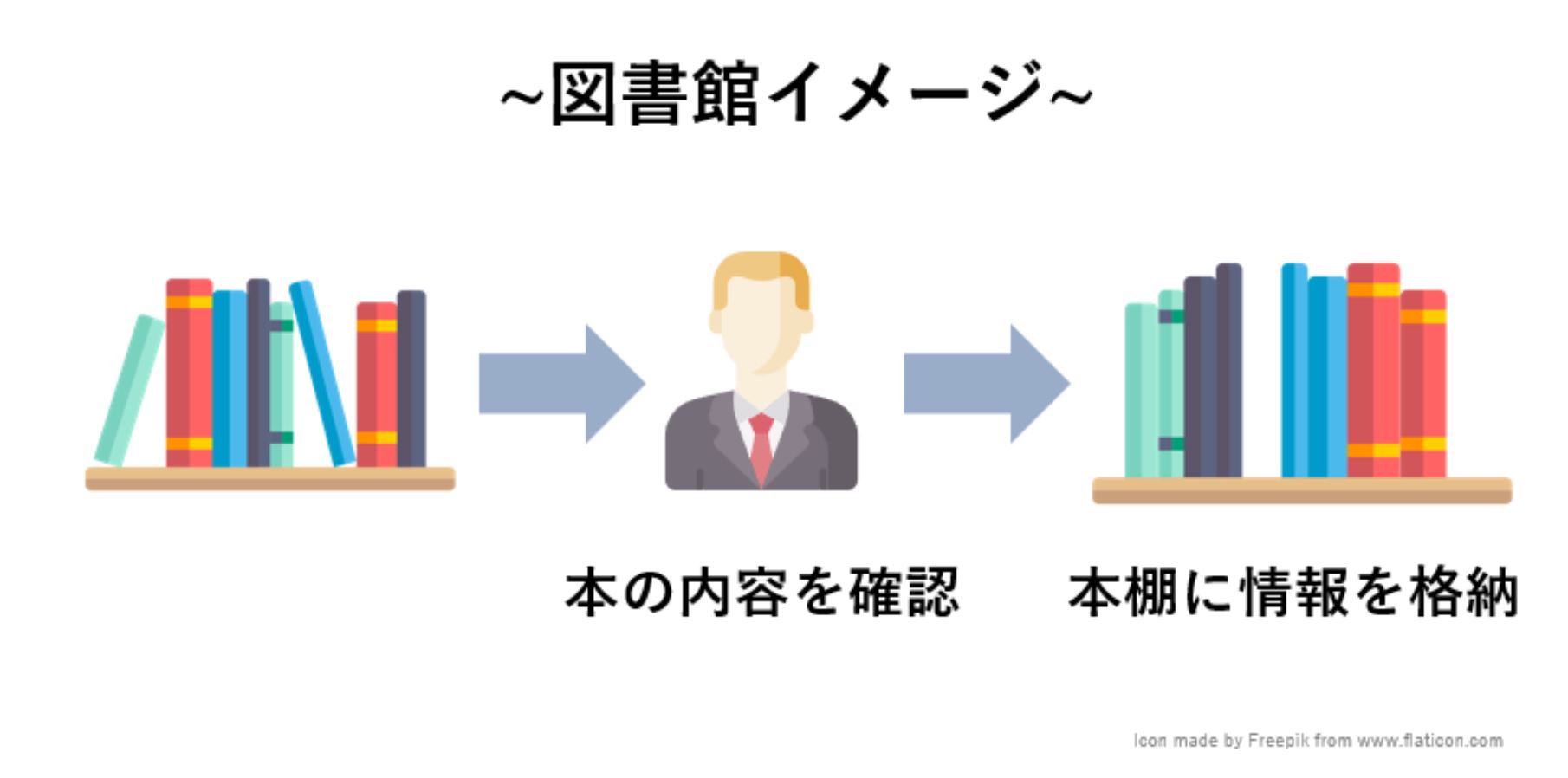 検索エンジンの仕組みのイメージ