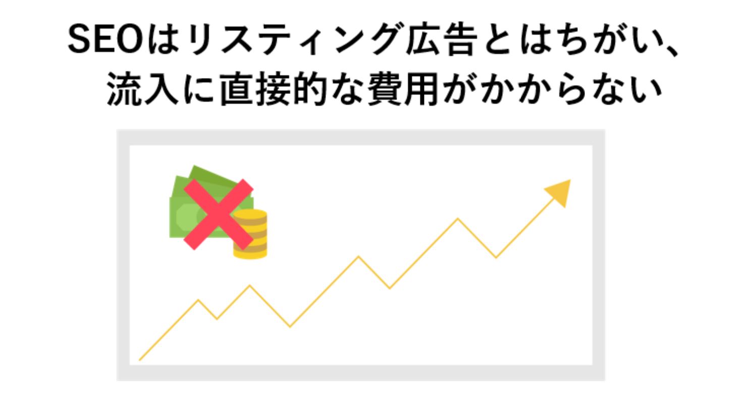 SEOは流入に直接的な費用がかからない