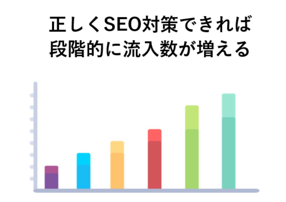 正しいSEO対策と流入数