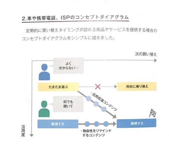 コンセプトダイアグラムサンプル