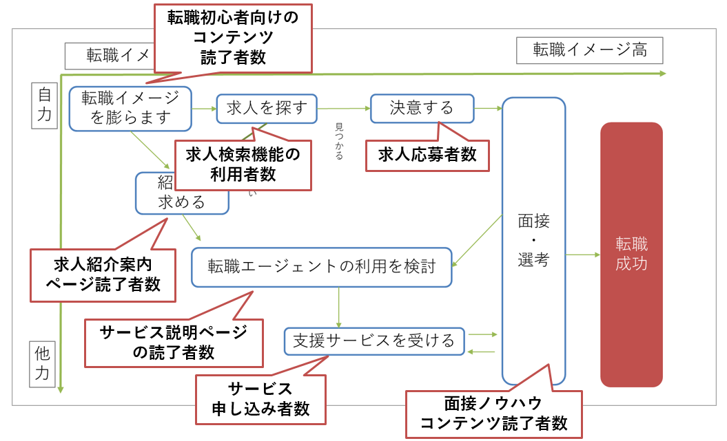 コンセプトダイアグラムの例