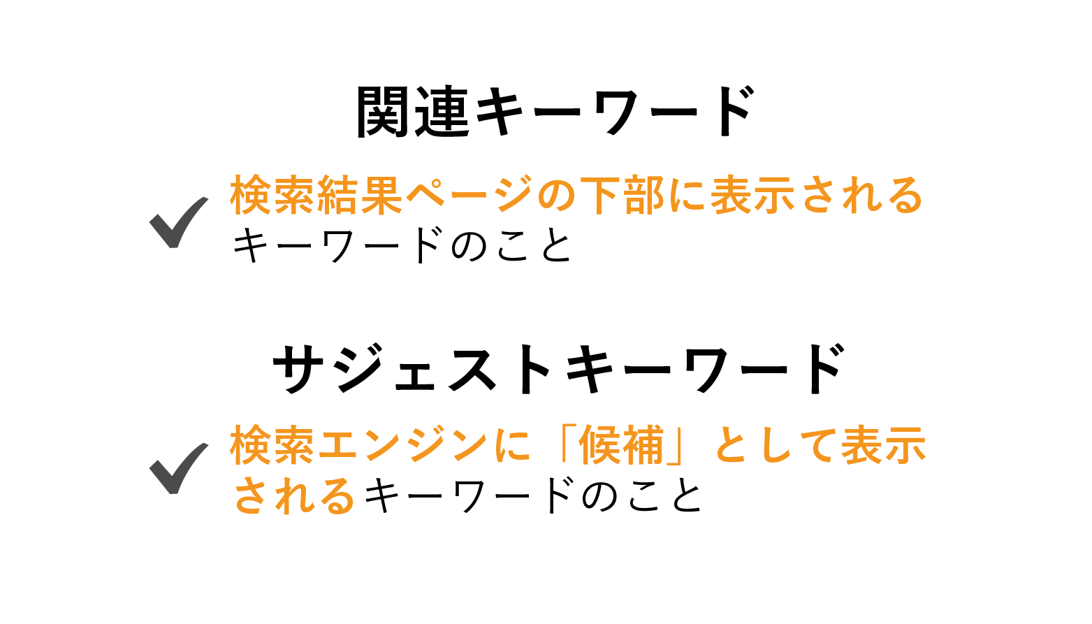 関連キーワード：検索結果ページの下部に表示されるキーワードのこと/サジェストキーワード：検索エンジンに「候補」として表示されるキーワードのこと