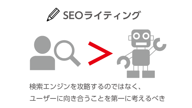 SEOライティング