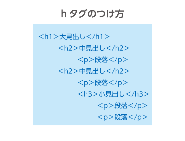 hタグのつけ方