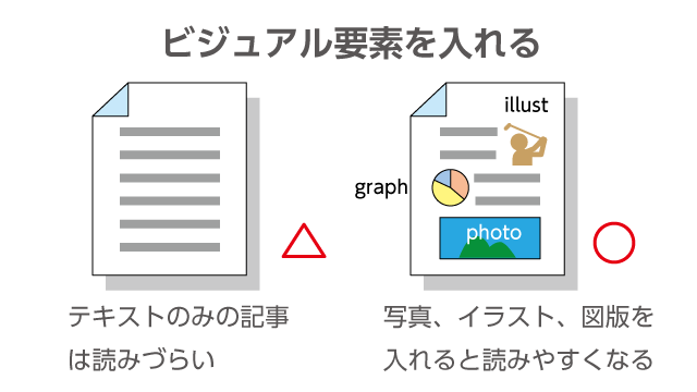 SEOライティングのビジュアル要素について
