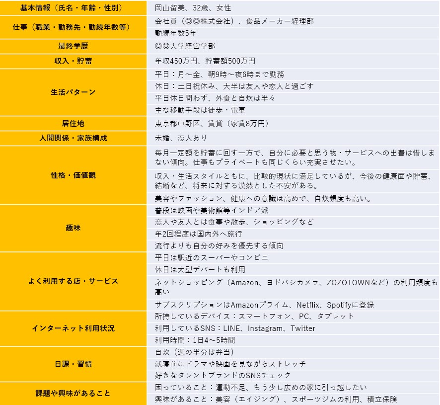 ペルソナとは マーケティングにおける重要性と設定方法