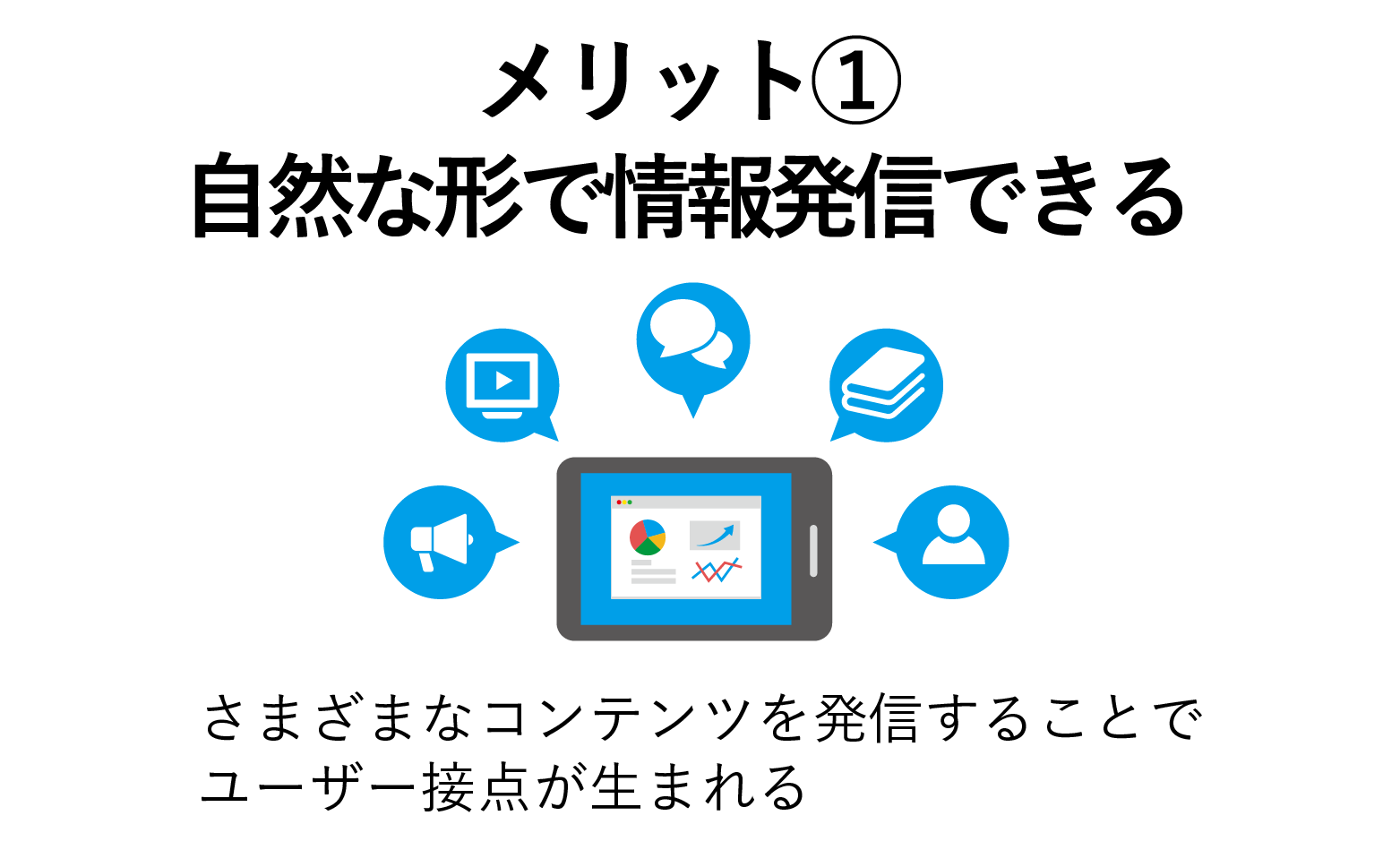 コンテンツマーケティングのメリット、自然な情報発信