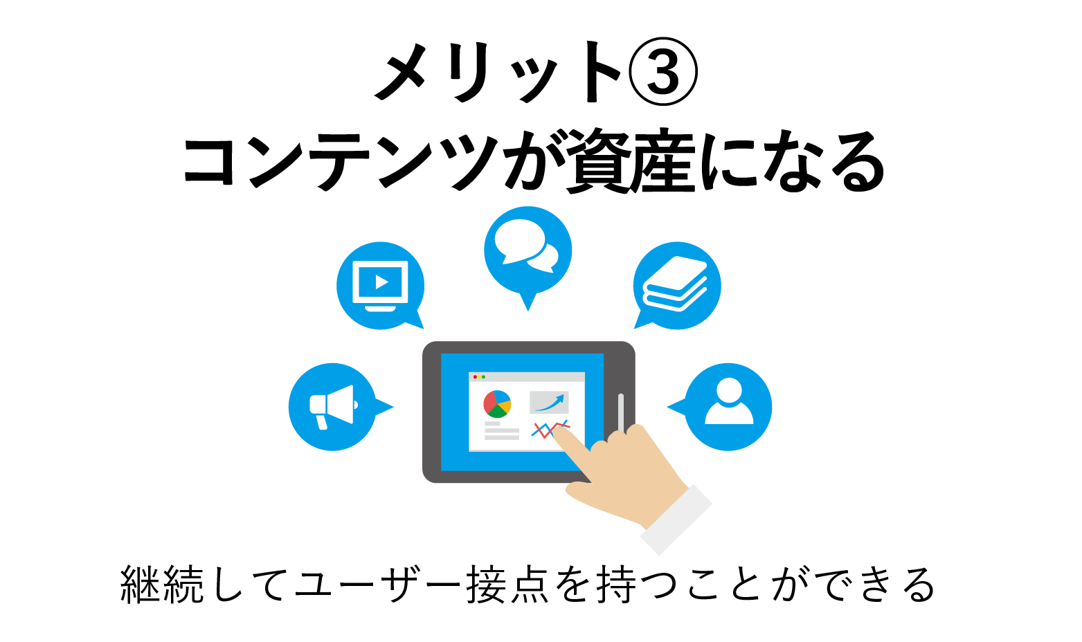 コンテンツマーケティングのメリット、コンテンツが資産になる