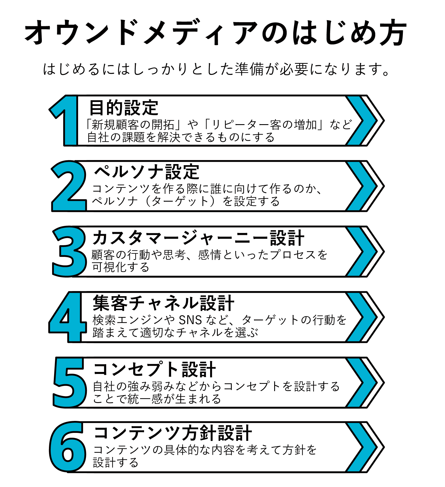 図解 オウンドメディアとは 基礎から作り方までわかりやすく解説 ナイルのマーケティング相談室